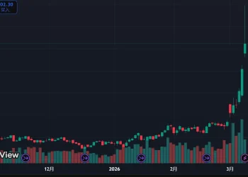 交易永不眠:链上、原油与杠杆