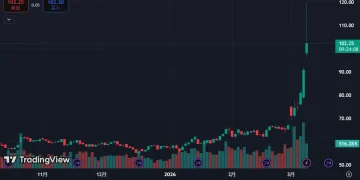 交易永不眠：链上、原油与杠杆