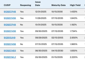 链上收益全景：从计息稳定币到加密信用产品的演进