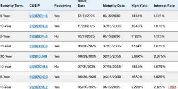链上收益全景：从计息稳定币到加密信用产品的演进