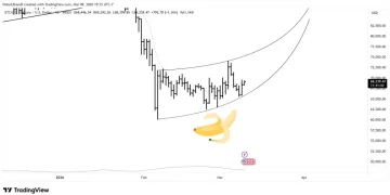 Peter Brandt 暗示比特币短期呈现看涨形态