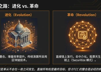 股票代币化革命：市场动态、产品架构与监管护城河全景报告