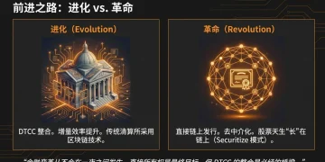 股票代币化革命：市场动态、产品架构与监管护城河全景报告