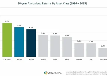 前 Coinbase CPO 万字长文：遗憾过，但我仍坚信 Crypto