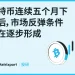 Matrixport 投研:比特币连续五个月下跌后,市场反弹条件正在逐步形成