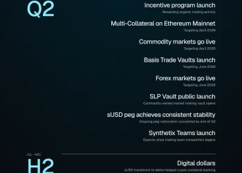 Synthetix 发布 2026 年路线图，聚焦股票回购、多抵押交易等六大方向