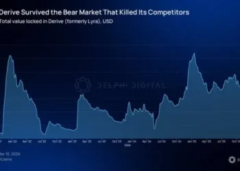 链上期权爆发的前夕