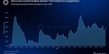 链上期权爆发的前夕