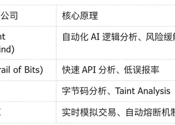 智算合流:AI与加密货币行业的深度融合架构、范式演进与应用图谱
