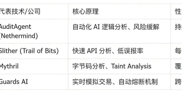 智算合流:AI与加密货币行业的深度融合架构、范式演进与应用图谱