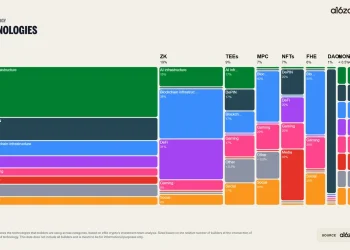 AI 与 Crypto 深度研报：算法与账本的共生时代