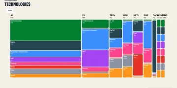 AI 与 Crypto 深度研报：算法与账本的共生时代