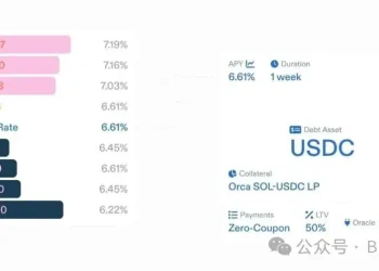 代币化股票的商业机遇