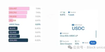代币化股票的商业机遇