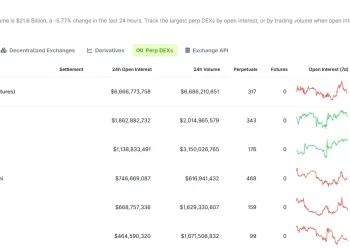 Perp DEX 中场战事：没落者、自救者与后来者
