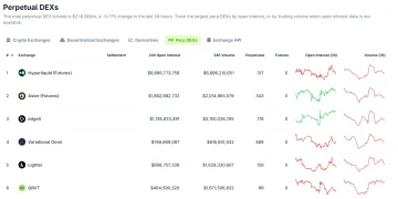 Perp DEX 中场战事：没落者、自救者与后来者