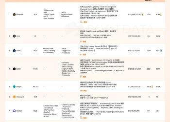 RootData 发布第三期「加密货币交易所（股票类）透明度榜单」：Gate 流量逆势突围，透明度缺失成 MEXC 跌出前十主因