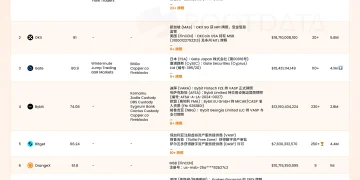 RootData 发布第三期「加密货币交易所（股票类）透明度榜单」：Gate 流量逆势突围，透明度缺失成 MEXC 跌出前十主因