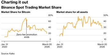 从乌托邦叙事到金融基建:加密 VC 的“祛魅”与转向