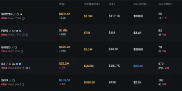 早报 | American Bitcoin 的 BTC 持仓已突破 7000 枚;Midas 完成 5000 万美元 A 轮融资;Upbit 母公司 Dunamu 公布 2025 年营收