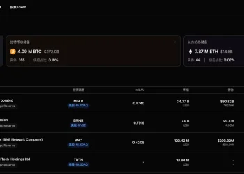 加密概念股每日观察:MicroStrategy 确立“每股含金量”标准,Coinbase 开启企业入场“零门槛”时代
