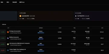 加密概念股每日观察：MicroStrategy 确立“每股含金量”标准，Coinbase 开启企业入场“零门槛”时代