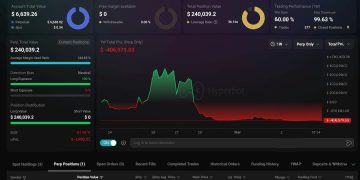 麻吉大哥黃立成槓桿做多 ETH 遭清算!6 個月虧 7,400 萬美元,Hyperliquid 僅剩 8,500 美元