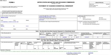 美國比特幣擴大儲備擠身全球20強、Tinder創辦人增購180萬股 