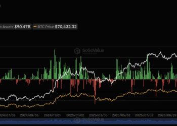 比特幣終於贏了？摩根大通：伊朗戰事後資金轉向，比特幣 ETF 流入超越黃金 