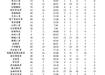 台灣立委投資真的比較會賺？研究顯示連任次數前 30% 立委最會賺 