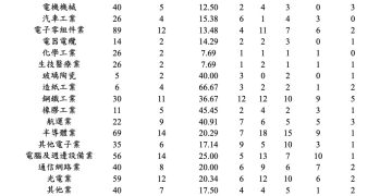 台灣立委投資真的比較會賺?研究顯示連任次數前 30% 立委最會賺