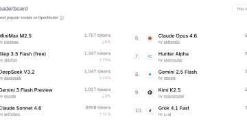 OpenClaw 帶動中國 AI 反攻矽谷!Kimi 母公司估值上看 180 億美元