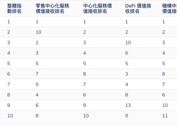 越南擬禁境外加密貨幣交易所，推動本土化交易平台與全新稅制 