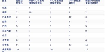 越南擬禁境外加密貨幣交易所，推動本土化交易平台與全新稅制 