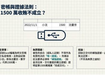 「小沈1500」是比特幣嗎?從柯文哲判決看法官如何解讀 USB 內的真相