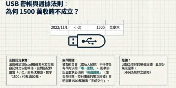 「小沈1500」是比特幣嗎?從柯文哲判決看法官如何解讀 USB 內的真相
