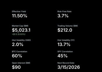 微策略執行長曝光 STRC 優先股吸引八成散戶:高收益投資比特幣的另類選擇