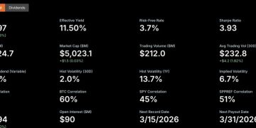 微策略執行長曝光 STRC 優先股吸引八成散戶：高收益投資比特幣的另類選擇 