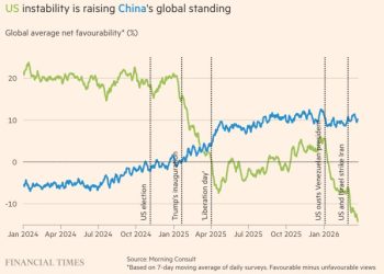 伊朗戰爭將鞏固中國超級大國地位？綠能優勢與能源韌性成關鍵 