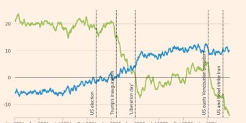 伊朗戰爭將鞏固中國超級大國地位？綠能優勢與能源韌性成關鍵 