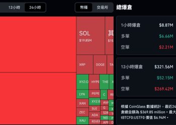 比特幣價格進入關鍵壓力區間！知名交易員 Eugene：已反手做多 