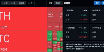 比特幣價格進入關鍵壓力區間！知名交易員 Eugene：已反手做多 