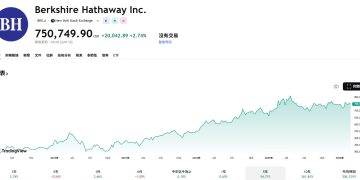 波克夏重啟股票回購計劃，接班人 Abel 宣誓每年將薪水全數買股 