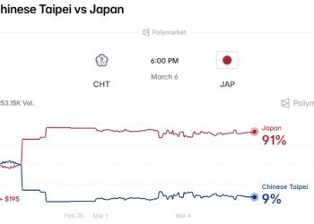 WBC中日大戰六點開打，Polymarket一面倒，台灣集氣挺賽事 