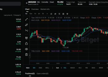 原油價格走高，如何利用加密平台與鏈上資產進行避險？ 