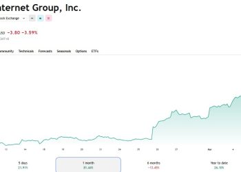 穩定幣發行商 Circle 單月暴漲八成，AI代理將重塑支付版圖？ 