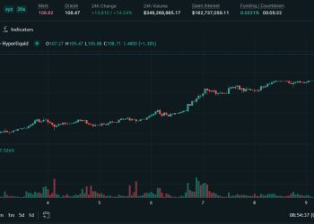 中東局勢推升油價,MakerDAO 創辦人如何精準布局大賺百萬鎂?