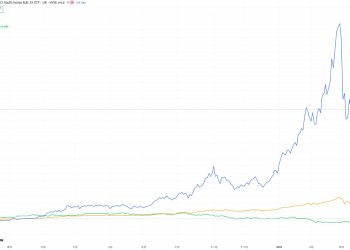 韓國股市多次熔斷，散戶資金湧入槓桿ETF，炒股比炒幣更好賺？ 