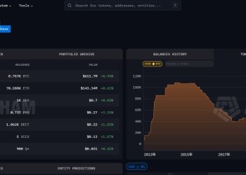 Winklevoss兄弟轉移1.3億鎂比特幣至交易所，BTC持穩在七萬美元 