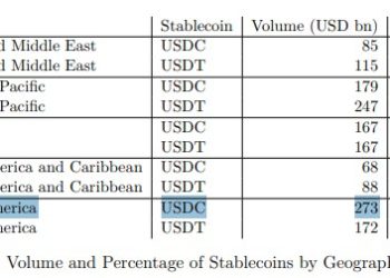 瑞穗證券：USDC 實質經濟活動已超越 USDT 